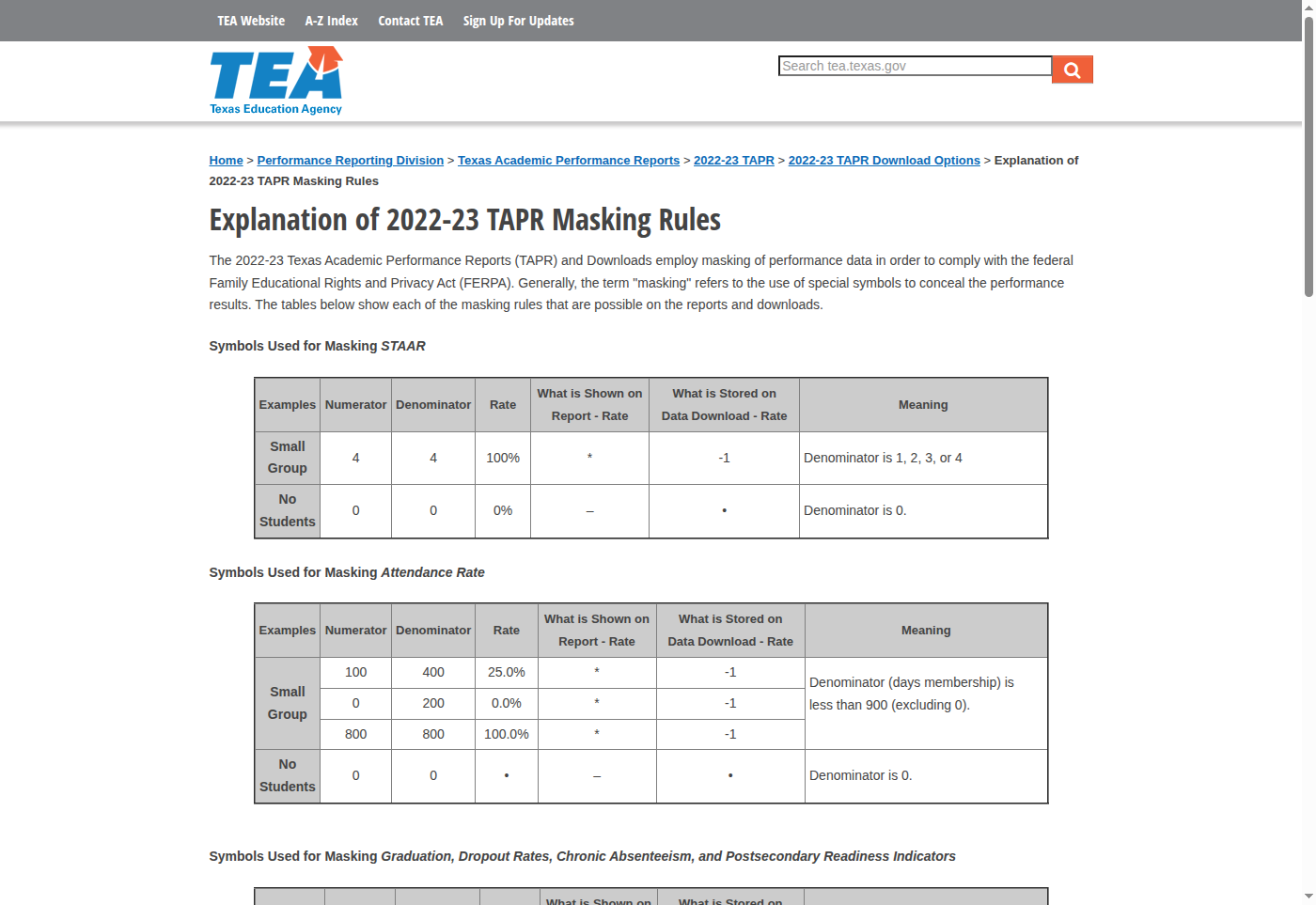 TEA's Explanation of 2022-23 TAPR Masking Rules page, with tables listing the masking symbols: -1 for denominators of 1 to 4, dots for zero students