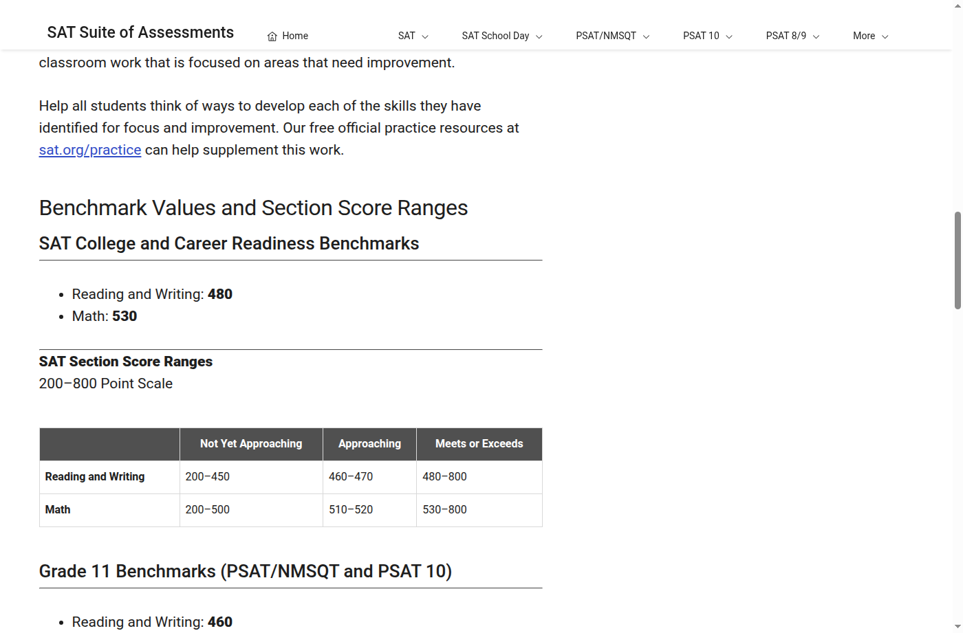 College Board page stating the SAT College and Career Readiness Benchmarks: Reading and Writing 480, Math 530