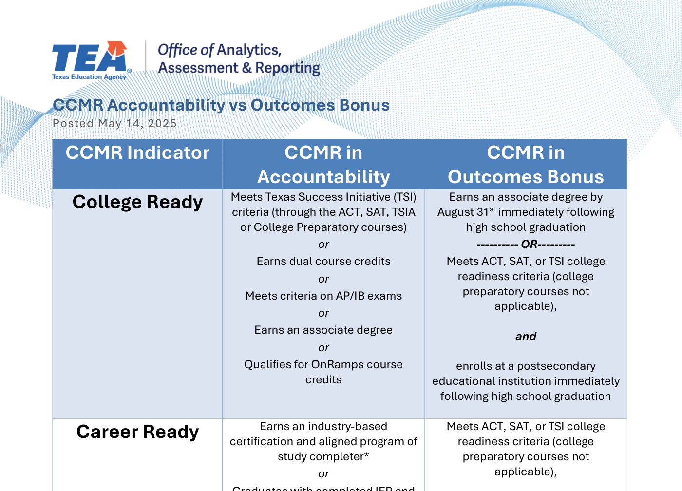 TEA document titled CCMR Accountability vs Outcomes Bonus showing the College Ready, Career Ready, and Military Ready criteria table